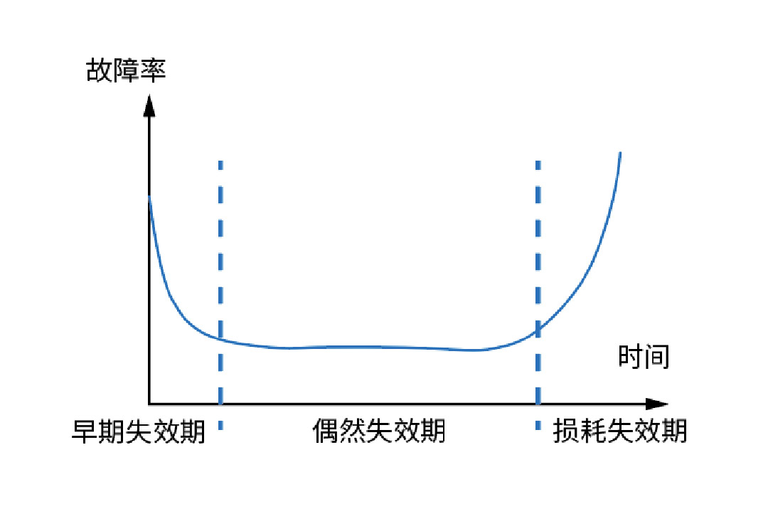 如何打造工規(guī)級寬溫SSD？——佰維特存產(chǎn)品品控揭秘