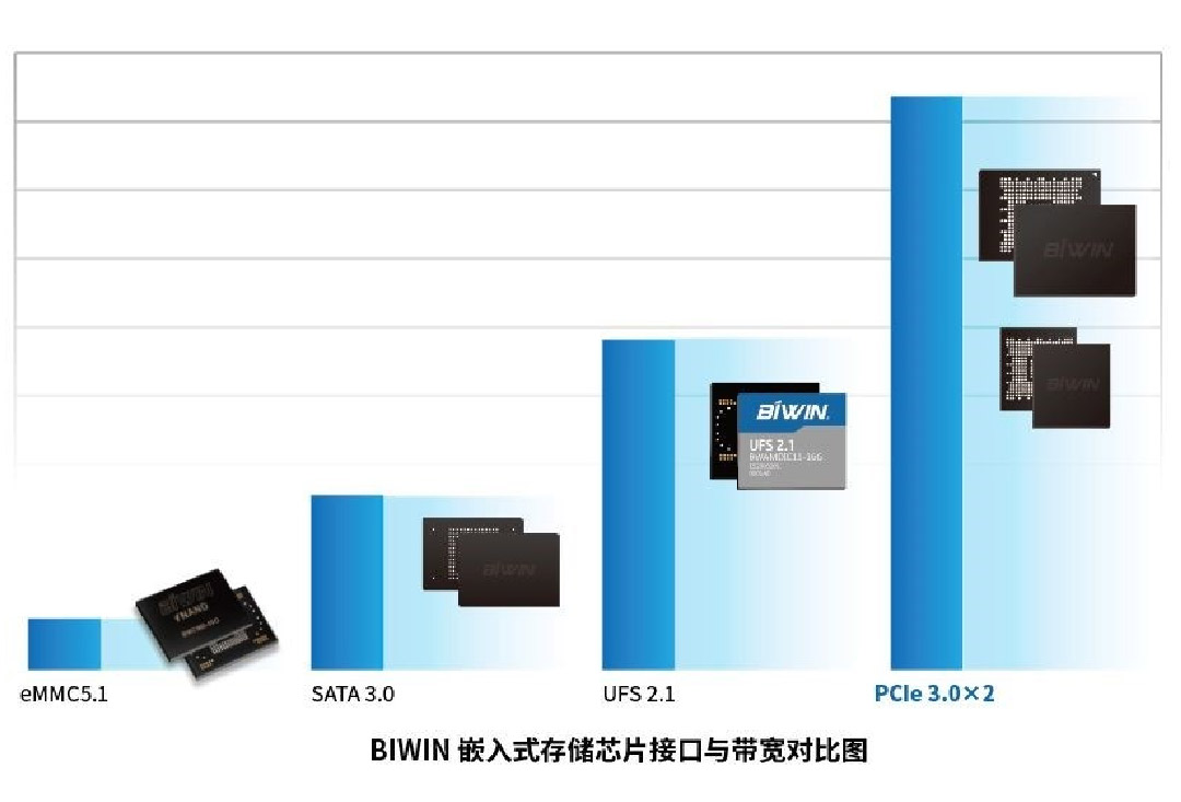 小尺寸高性能大容量，佰維BGA SSD 為 IoT物聯(lián)網(wǎng)提供最佳的存儲解決方案